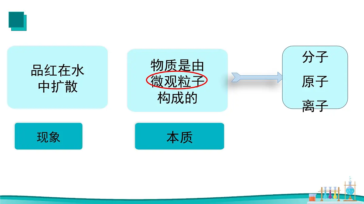 3.1分子和原子课件---2024-2025学年九年级化学人教版（2024）上册第4页
