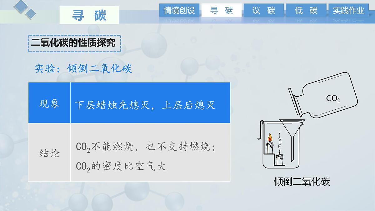第六单元 课题2  碳的氧化物课件-2024-2025学年九年级化学人教版2024上册第8页