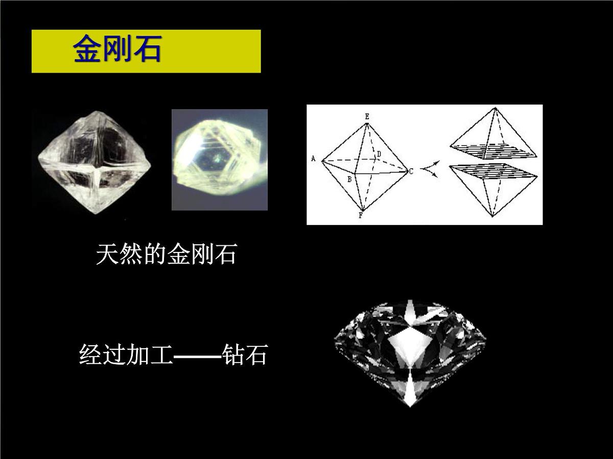 第六单元课题1 碳单质的多样性（第一课时）课件--2024---2025学年九年级化学人教版上册第5页