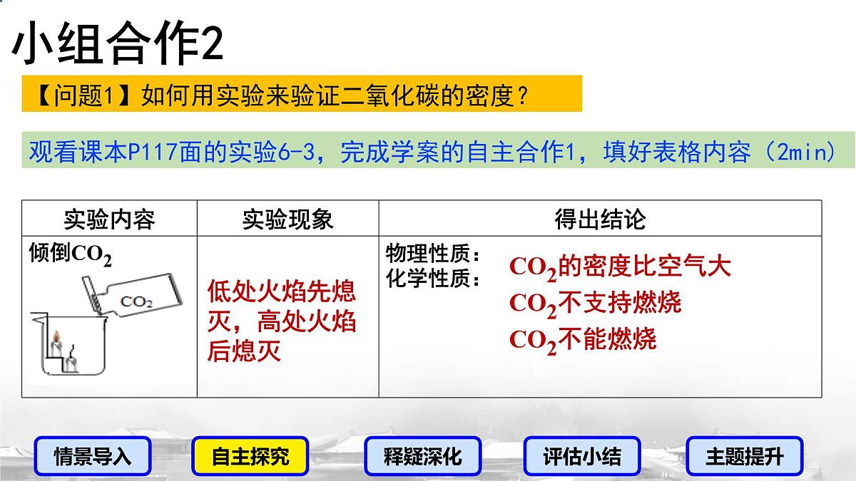 第六单元课题2 碳的氧化物第1课时二氧化碳的化学性质课件-2024-2025学年九年级化学人教版（2024）上册第6页