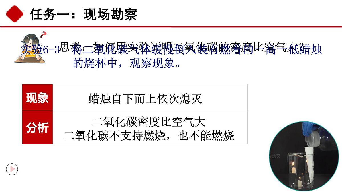 第六单元课题2 碳的氧化物第一课时（二氧化碳）课件-2024-2025学年九年级化学人教版上册第4页