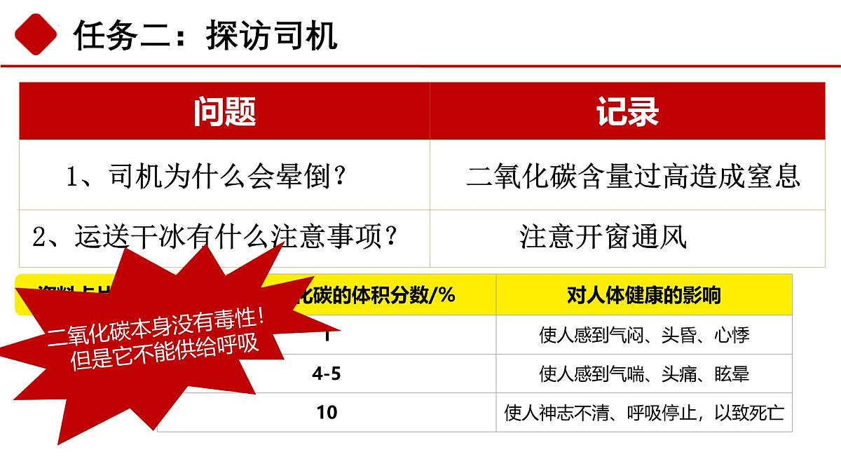 第六单元课题2 碳的氧化物第一课时（二氧化碳）课件-2024-2025学年九年级化学人教版上册第5页
