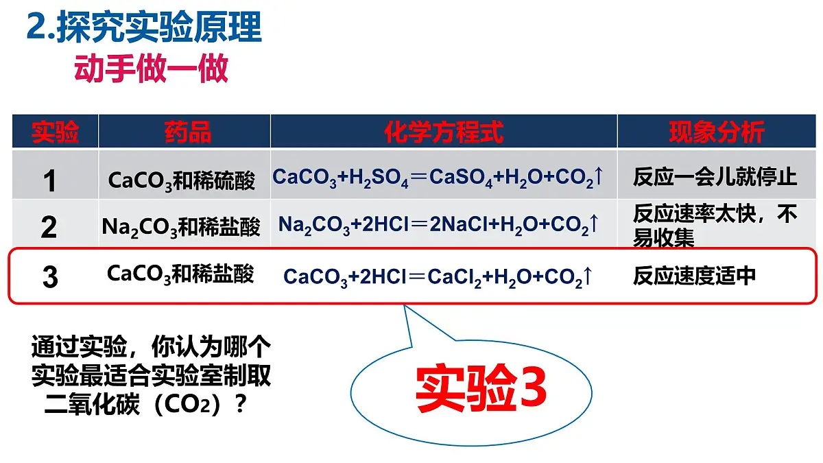 第六单元课题3 二氧化碳的实验室制取课件-2024-2025学年九年级化学人教版（2024）上册第6页