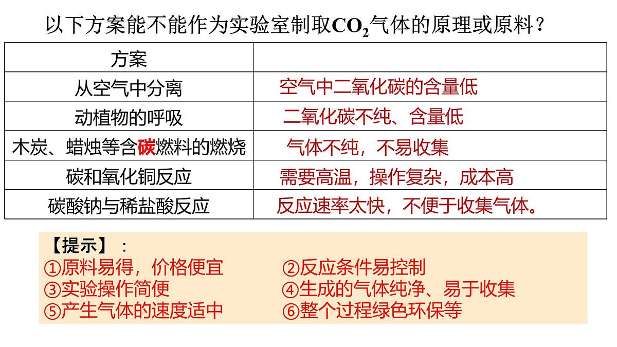第六单元课题3二氧化碳的实验室制取第1课时课件-2024-2025学年九年级化学人教版（2024）上册第4页