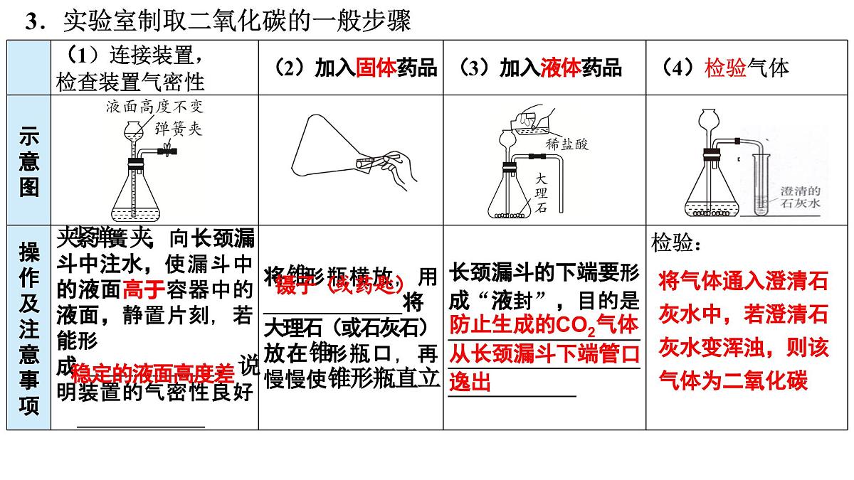 第六单元课题3二氧化碳的实验室制取第1课时课件-2024-2025学年九年级化学人教版（2024）上册第8页