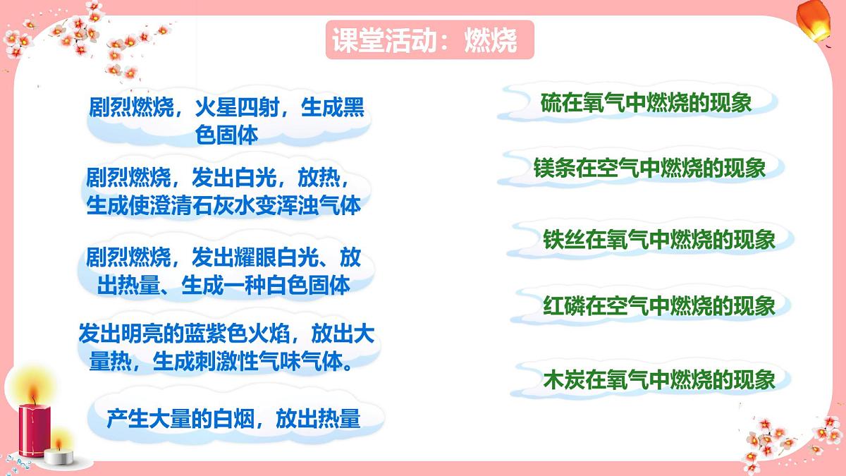 第七单元 课题1 第一课时燃料的燃烧课件-2024-2025学年九年级化学人教版上册第6页