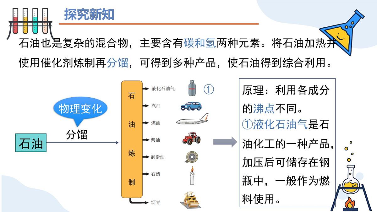 第七单元 课题2化石能源的合理利用-2024-2025学年九年级化学上册同步精品课件（人教版2024）第7页