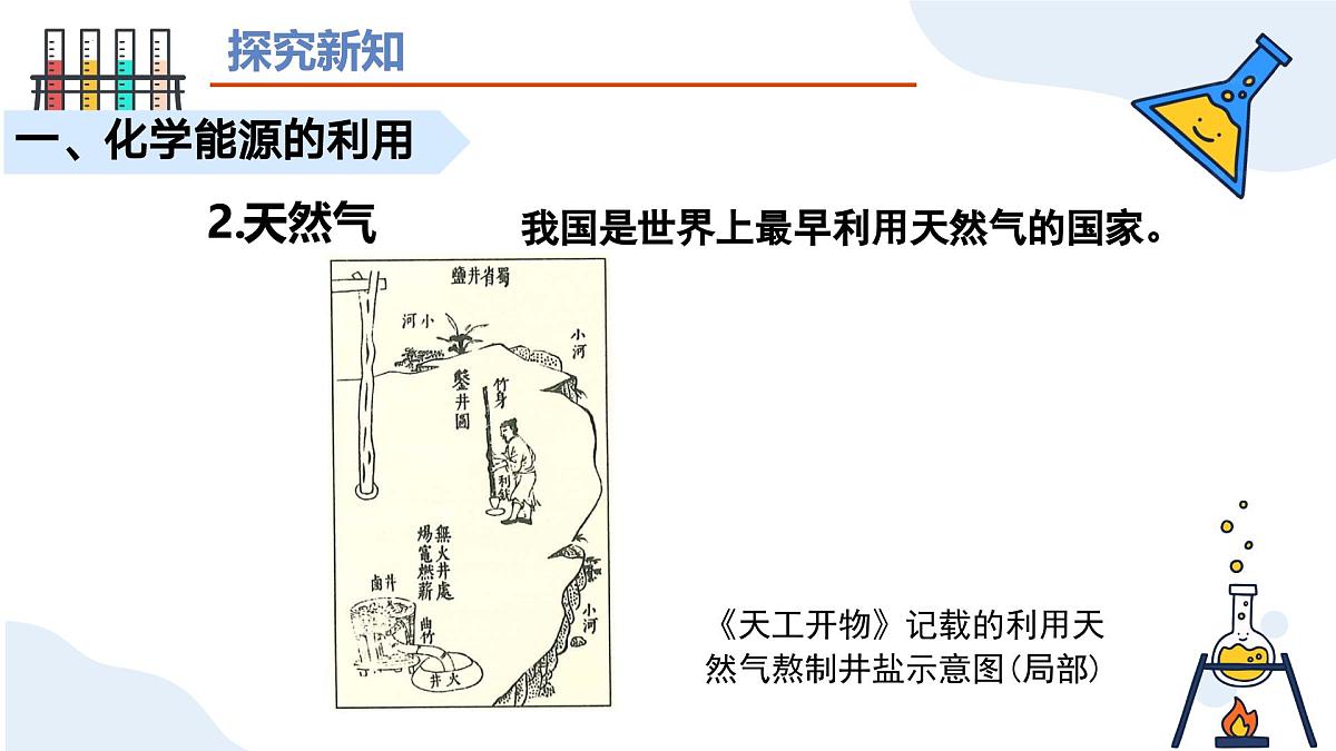 第七单元 课题2化石能源的合理利用-2024-2025学年九年级化学上册同步精品课件（人教版2024）第8页