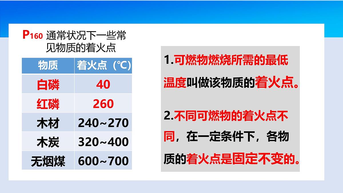第七单元课题1燃料的燃烧课件-2024-2025学年九年级化学人教版上册第5页