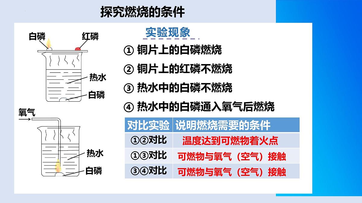 第七单元课题1燃料的燃烧课件-2024-2025学年九年级化学人教版上册第8页