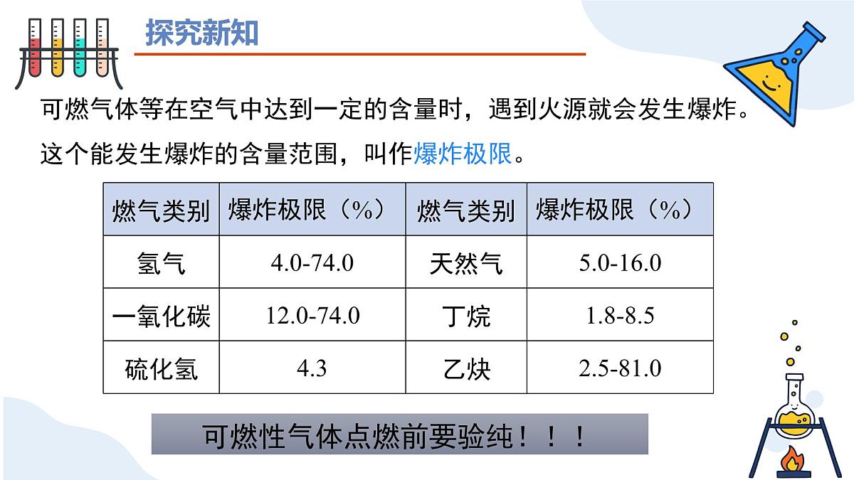 第七单元+课堂1燃料的燃烧（第二课时）课件-2024-2025学年九年级化学上册（人教版2024）第5页