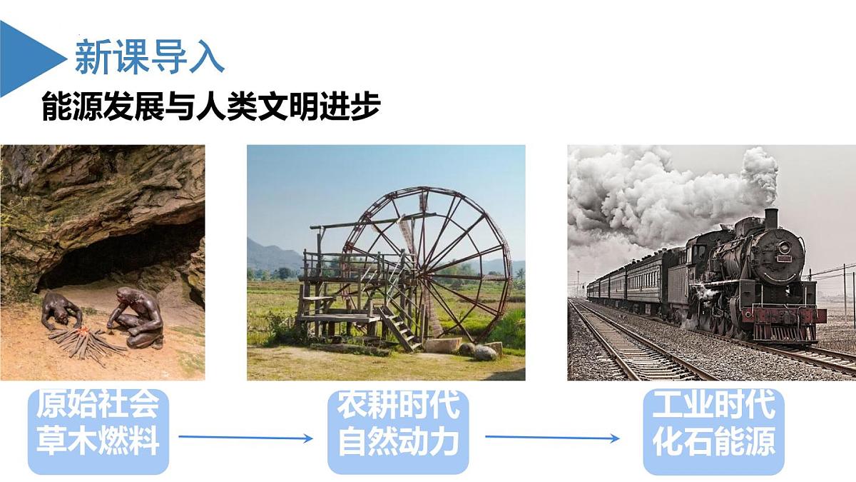 第七单元课题2化石能源的合理利用课件-2024-2025学年九年级化学人教版（2024）上册第3页