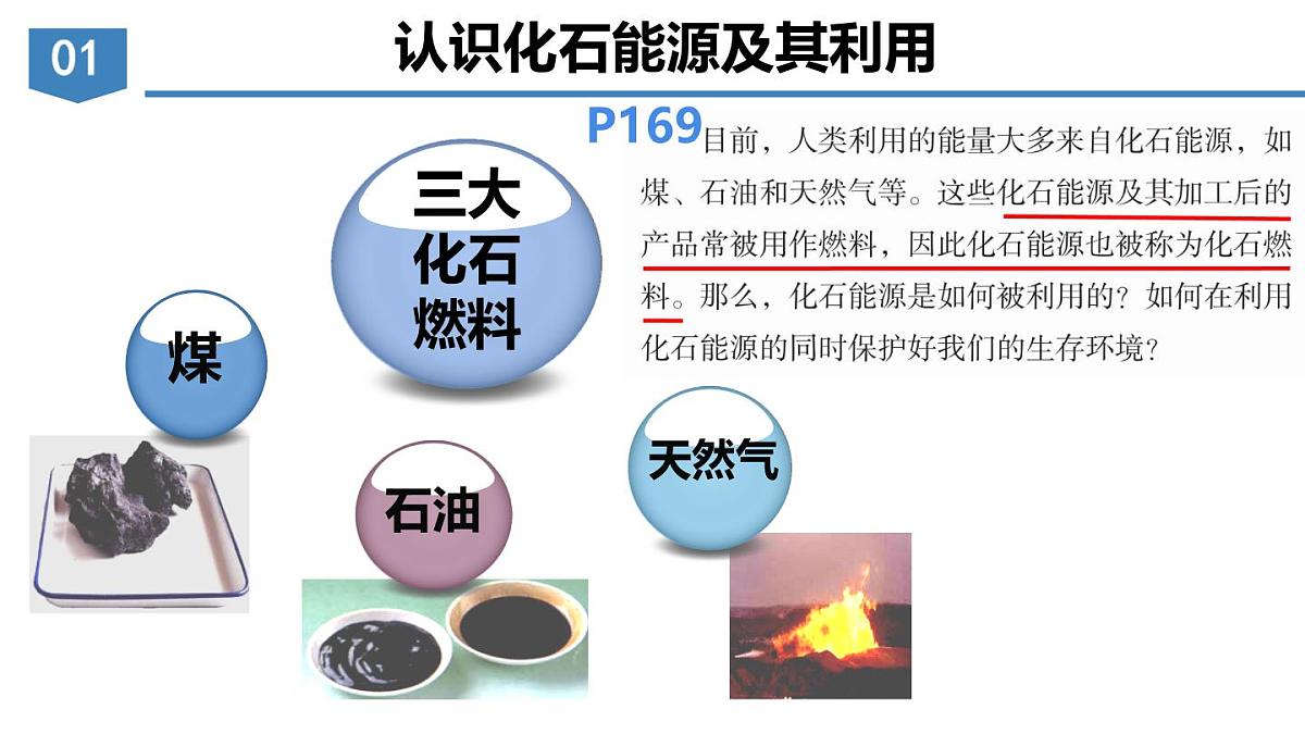 第七单元课题2化石能源的合理利用课件-2024-2025学年九年级化学人教版（2024）上册第5页