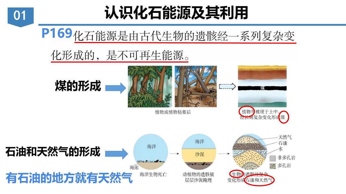 第七单元课题2化石能源的合理利用课件-2024-2025学年九年级化学人教版（2024）上册第6页