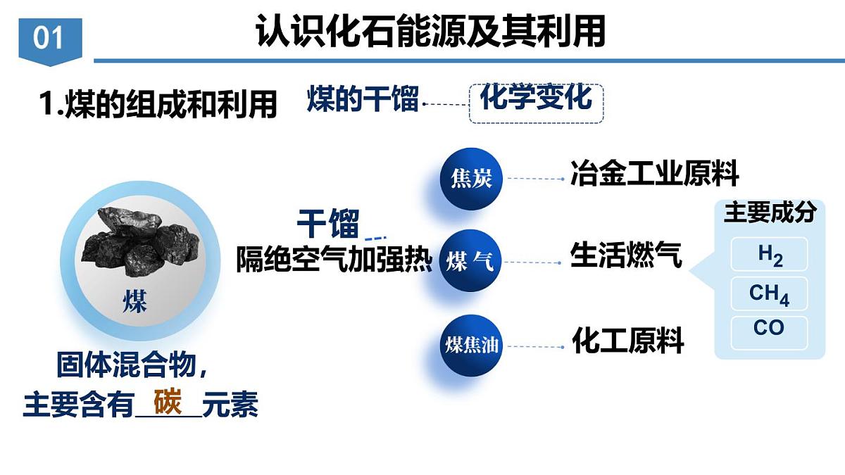 第七单元课题2化石能源的合理利用课件-2024-2025学年九年级化学人教版（2024）上册第7页