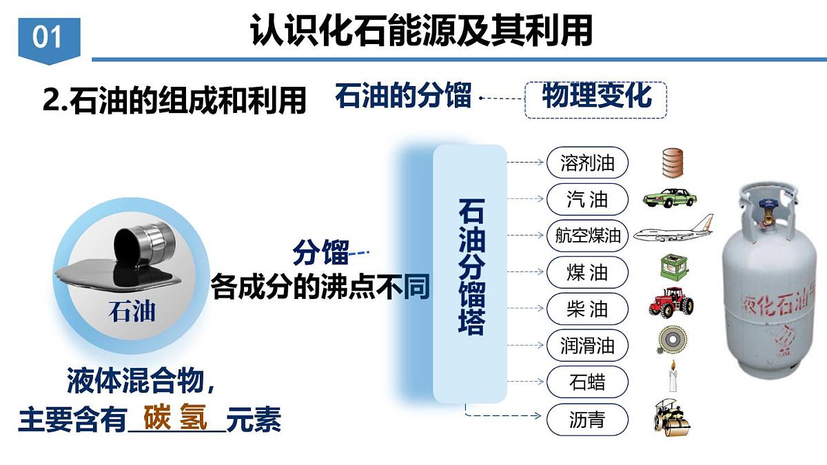 第七单元课题2化石能源的合理利用课件-2024-2025学年九年级化学人教版（2024）上册第8页