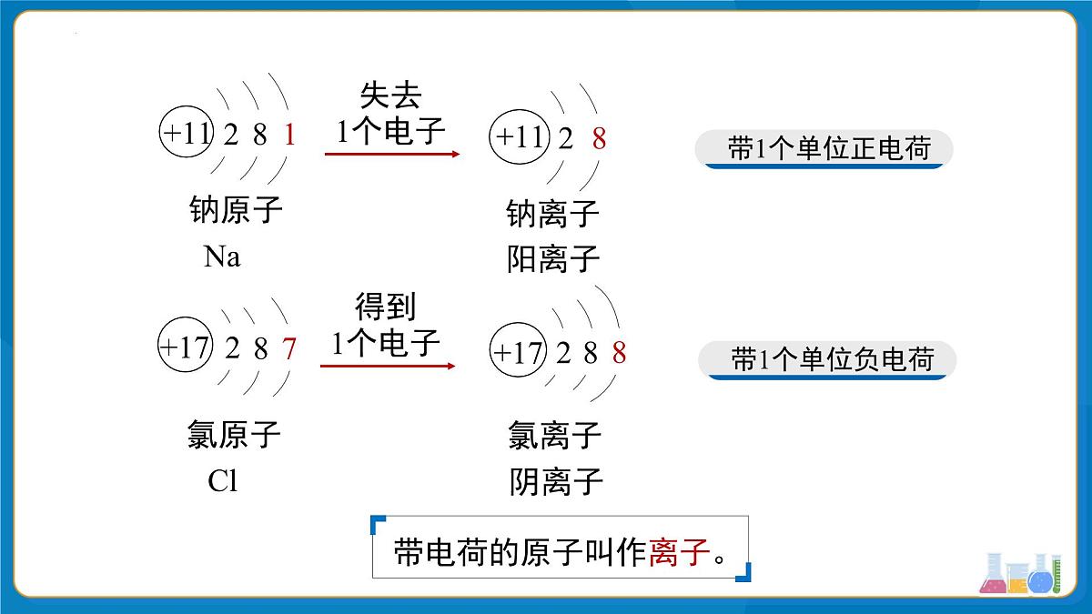 第三单元课题2 原子结构 第3课时 课件-2024-2025学年九年级化学人教版上册第5页