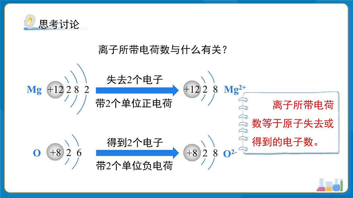 第三单元课题2 原子结构 第3课时 课件-2024-2025学年九年级化学人教版上册第7页