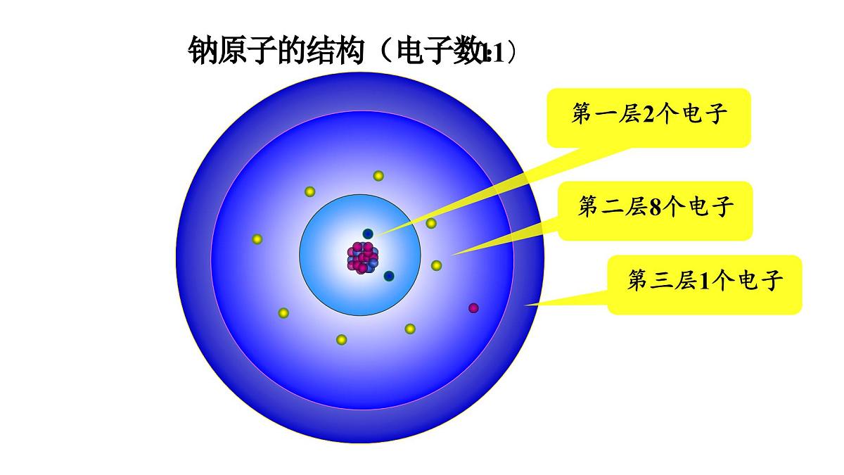第三单元课题2原子结构第2课时课件-2024-2025学年九年级化学人教版上册第3页