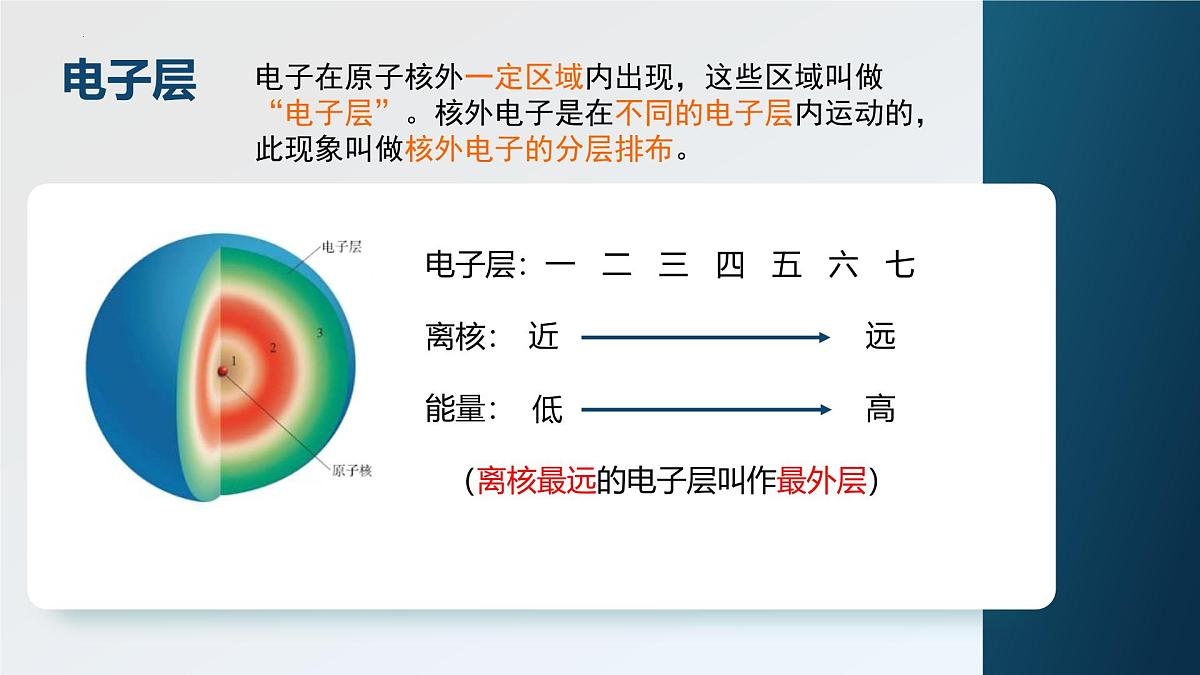 第三单元课题2原子结构第2课时课件-2024-2025学年九年级化学人教版上册第4页