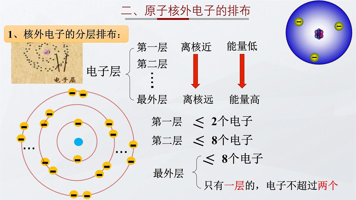 第三单元课题2原子结构第2课时课件-2024-2025学年九年级化学人教版上册第5页