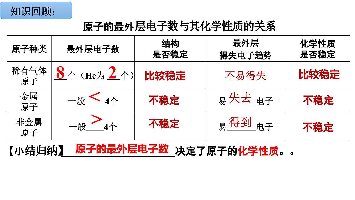 第三单元课题2原子结构第3课时课件-2024-2025学年九年级化学人教版上册第2页