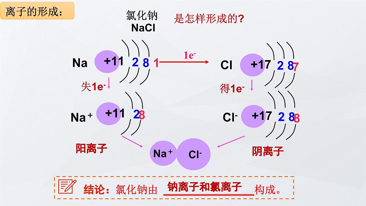 第三单元课题2原子结构第3课时课件-2024-2025学年九年级化学人教版上册第4页