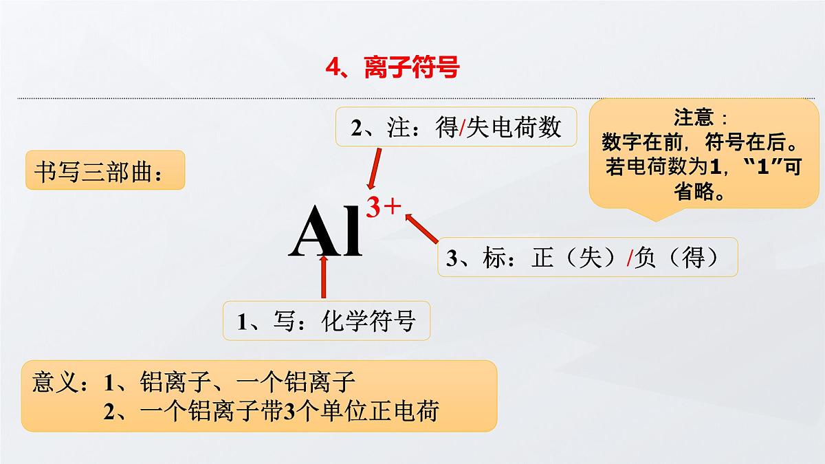 第三单元课题2原子结构第3课时课件-2024-2025学年九年级化学人教版上册第7页