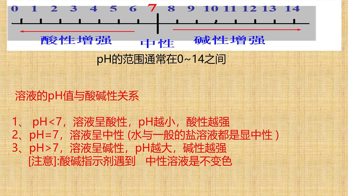 第十单元课题1 溶液的酸碱性 课件---2024-2025学年九年级化学人教版（2024）下册第7页
