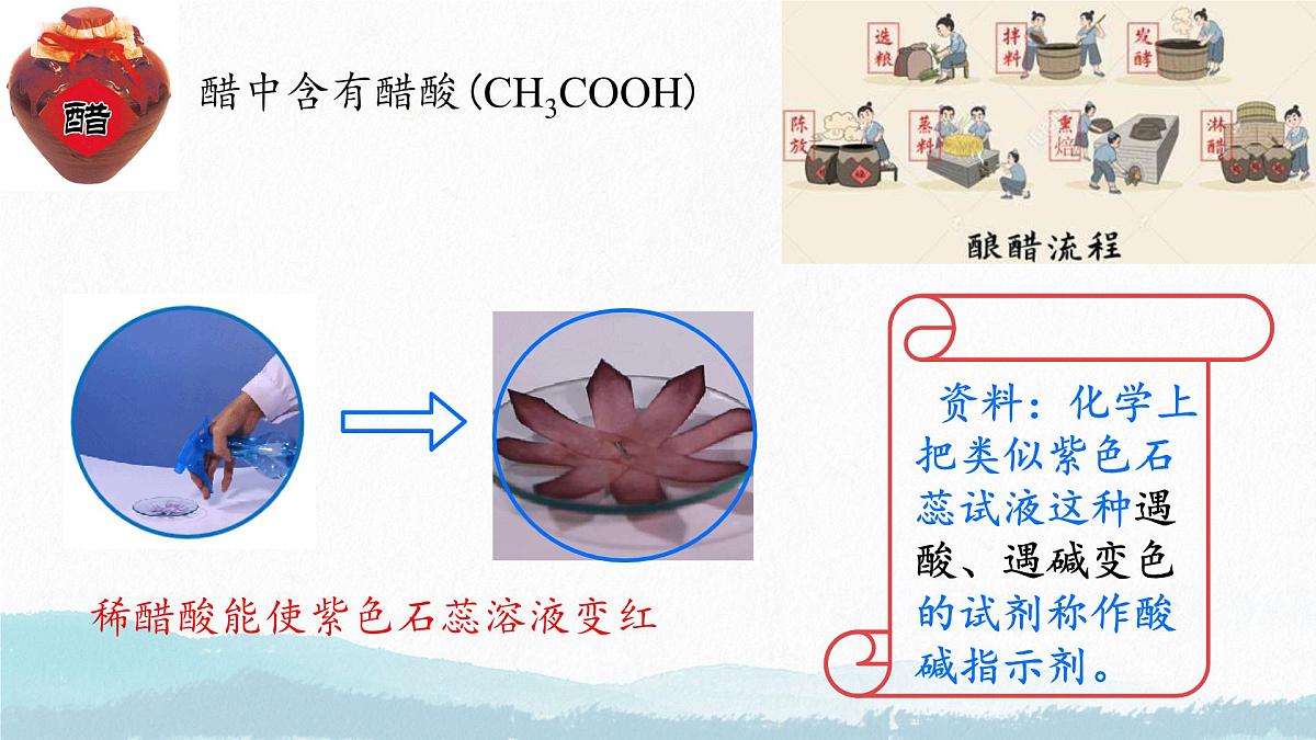 第十单元课题1 溶液的酸碱性课件-2024-2025学年九年级化学人教版下册第3页