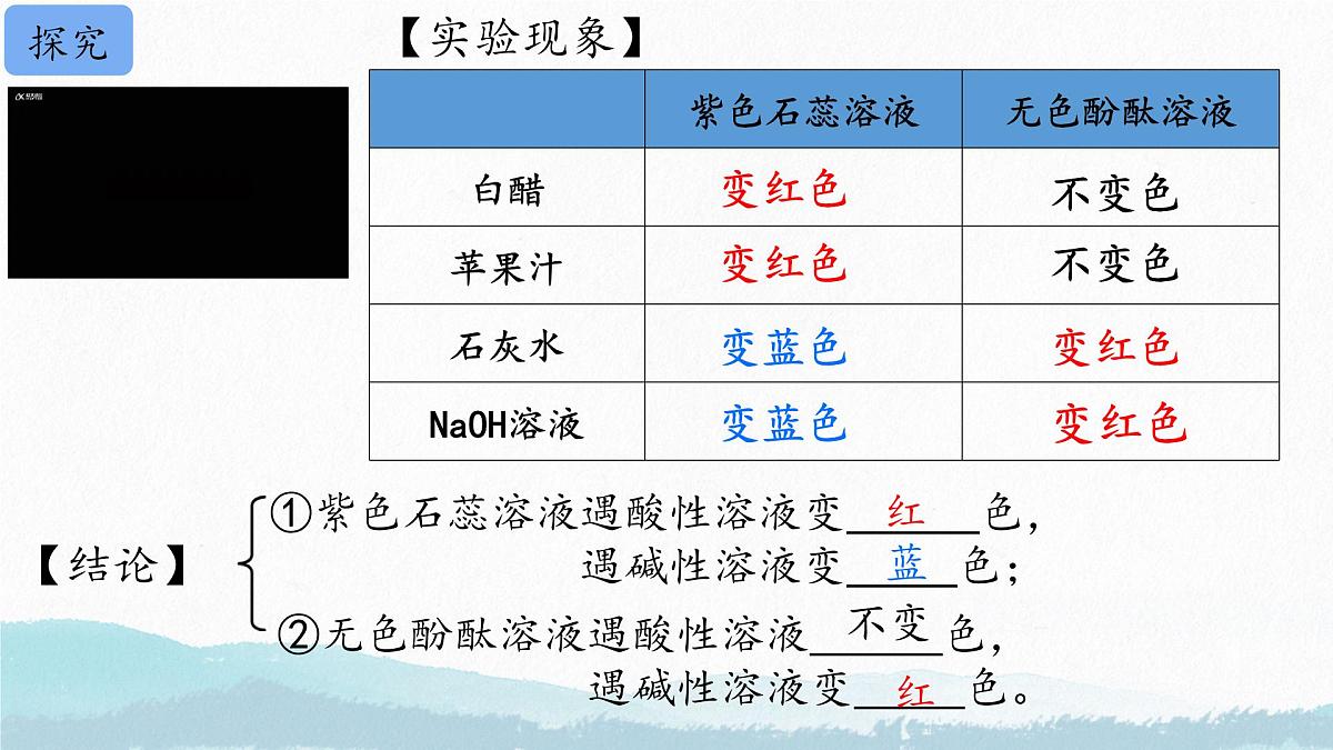 第十单元课题1 溶液的酸碱性课件-2024-2025学年九年级化学人教版下册第5页
