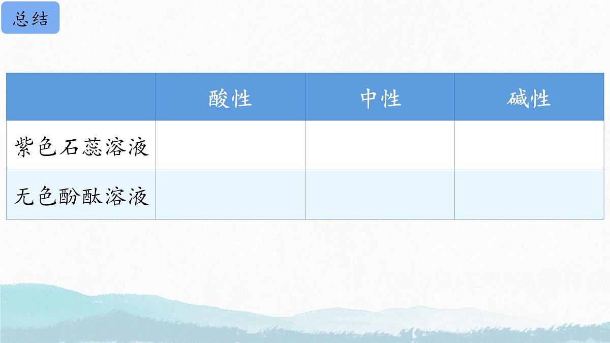 第十单元课题1 溶液的酸碱性课件-2024-2025学年九年级化学人教版下册第7页