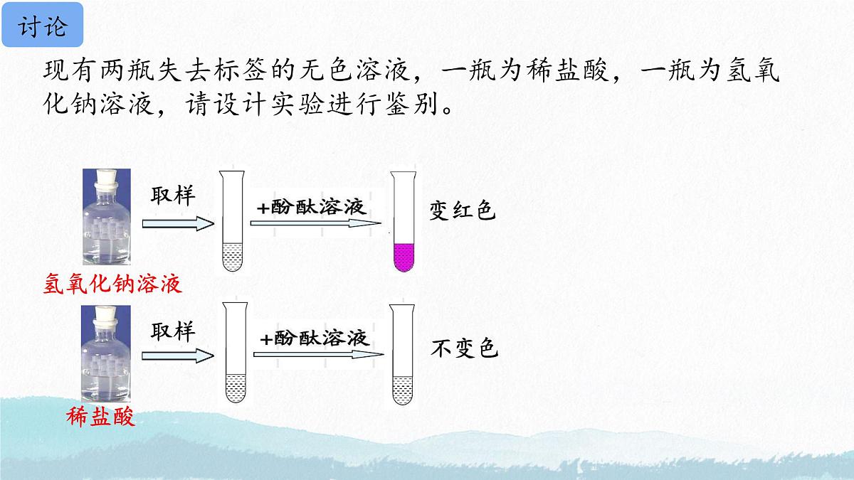 第十单元课题1 溶液的酸碱性课件-2024-2025学年九年级化学人教版下册第8页