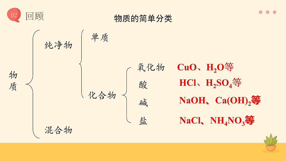第十单元课题1溶液的酸碱性课件-2024-2025学年九年级化学人教版下册第6页