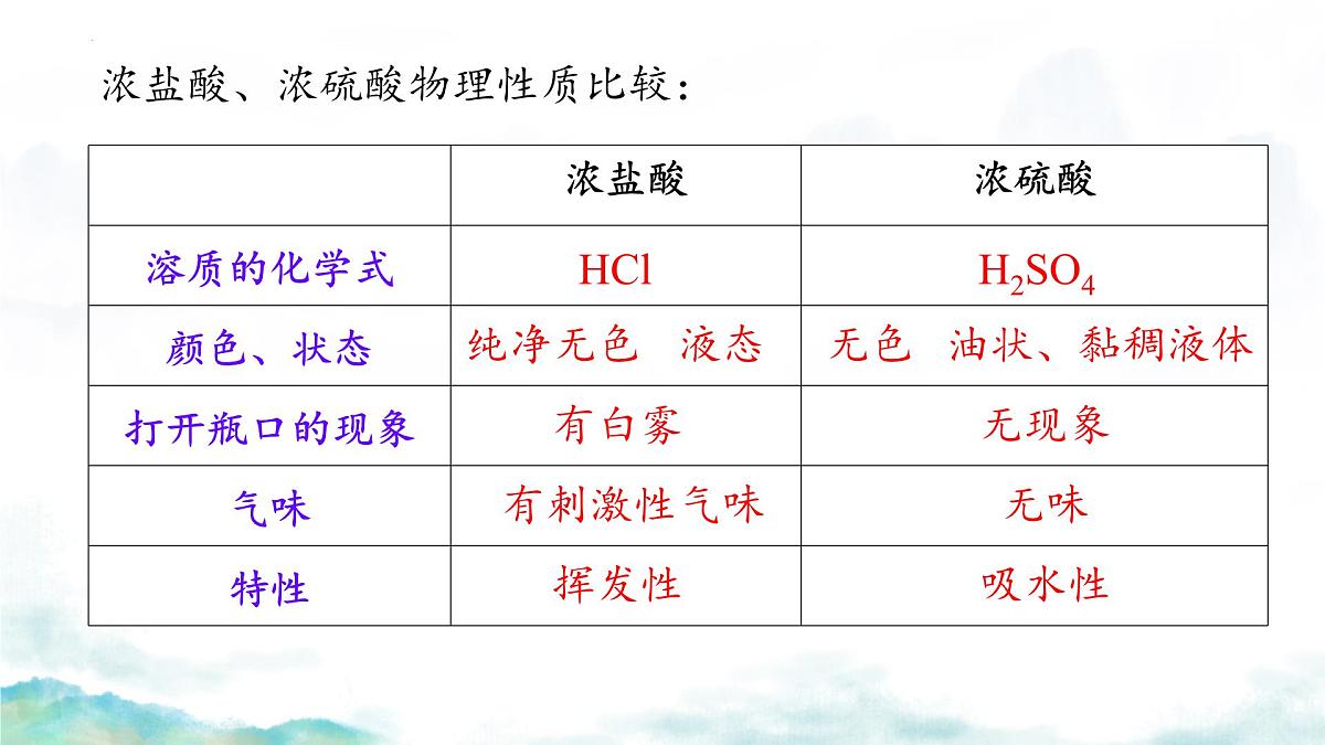 第十单元课题2 常见的酸和碱课件-2024-2025学年九年级化学人教版下册第7页