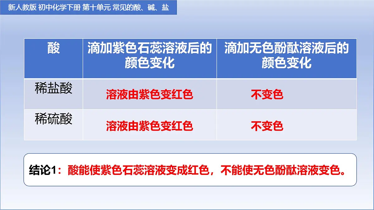 第十单元课题2 常见的酸和碱 第二课时课件-2024-2025学年九年级化学人教版下册第6页
