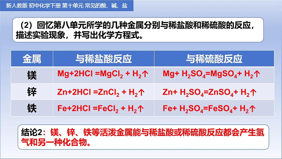 第十单元课题2 常见的酸和碱 第二课时课件-2024-2025学年九年级化学人教版下册第7页