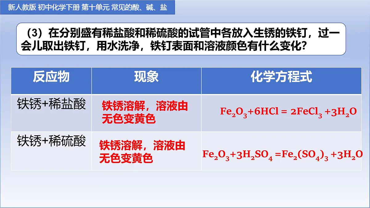 第十单元课题2 常见的酸和碱 第二课时课件-2024-2025学年九年级化学人教版下册第8页