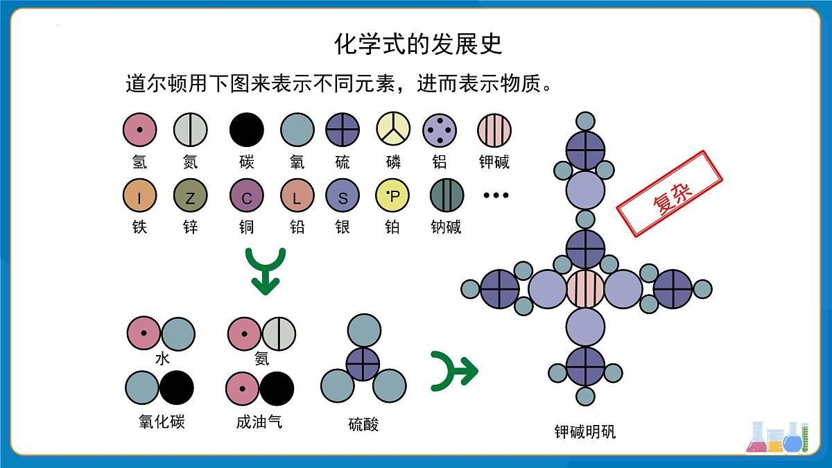第四单元课题3 物质组成的表示 第1课时 课件-2024-2025学年九年级化学人教版（2024）上册第3页