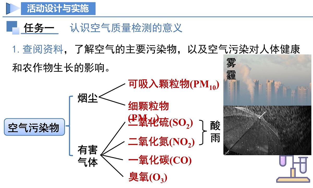 跨学科实践活动1 微型空气质量“检测站”的组装与使用（教学课件）-九年级化学上册同步高效课堂（人教版2024）第4页