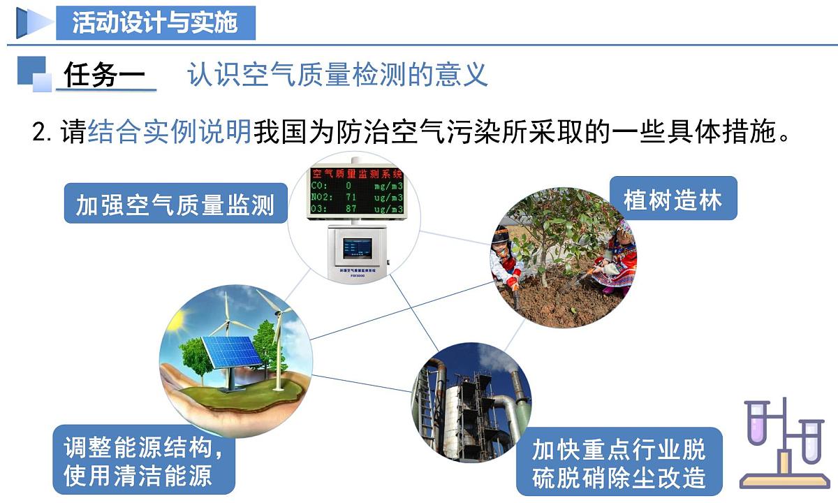跨学科实践活动1 微型空气质量“检测站”的组装与使用（教学课件）-九年级化学上册同步高效课堂（人教版2024）第7页