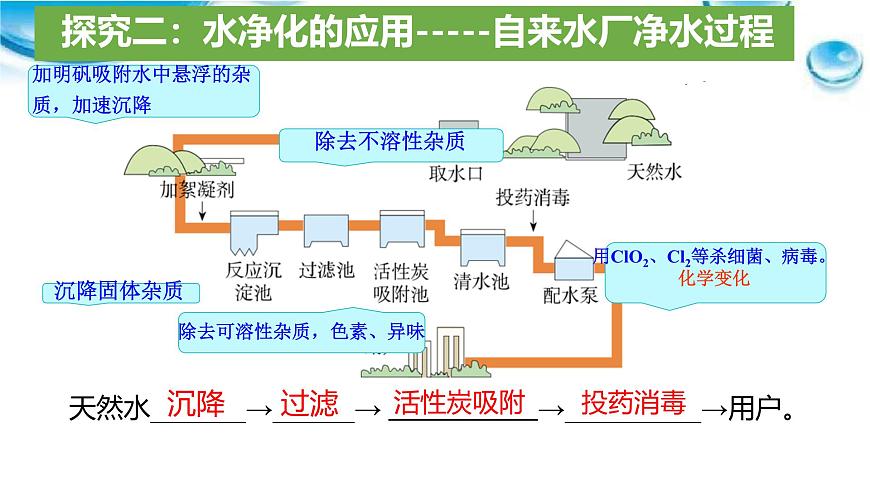 第四单元课题1+水资源及其利用课件-2024-2025学年九年级化学人教版（2024学上册+第4页