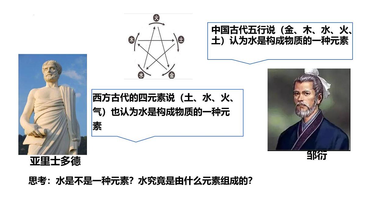 4.2水的组成课件---2024-2025学年九年级化学人教版（2024）上册第3页