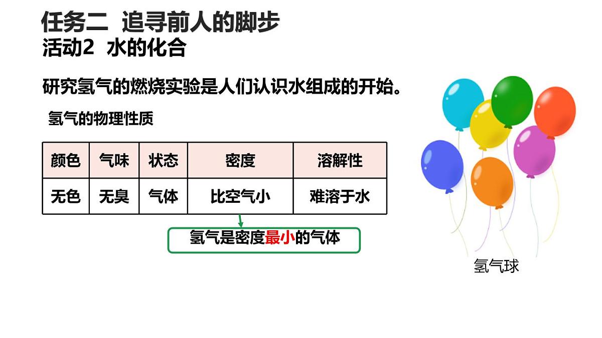 4.2水的组成课件---2024-2025学年九年级化学人教版（2024）上册第6页