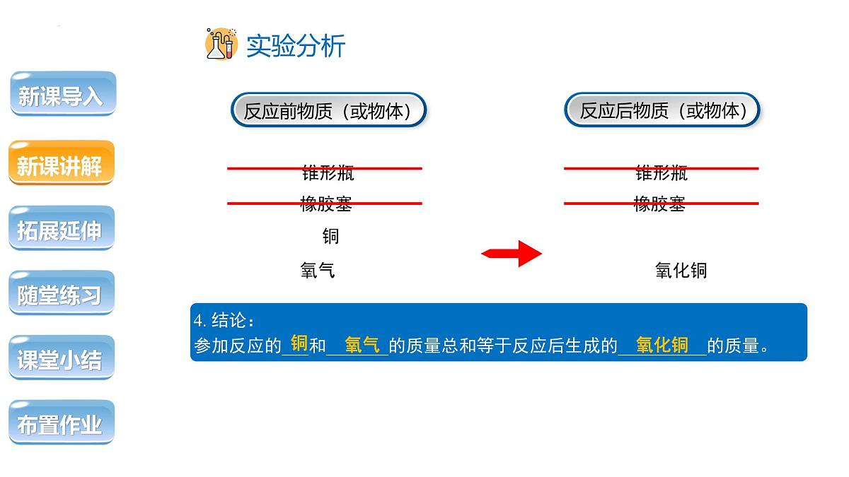 5.1 质量守恒定律课件-2024-2025学年九年级化学人教版上册第7页