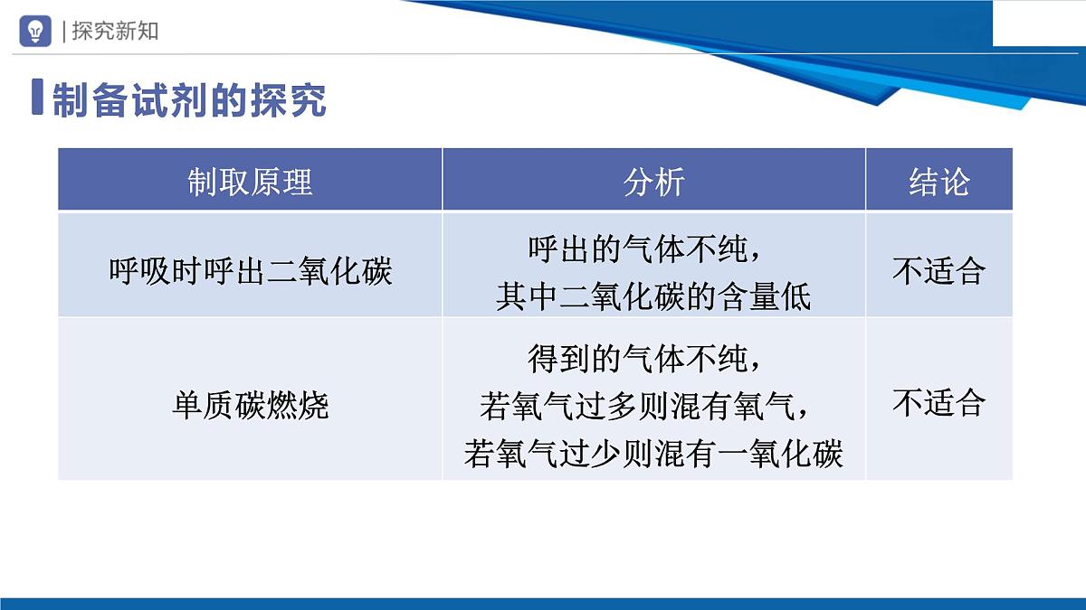 6.3二氧化碳的实验室制取课件---2024-2025学年九年级化学人教版（2024）上册第3页