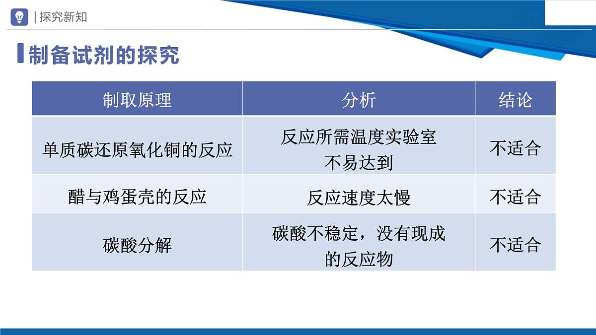 6.3二氧化碳的实验室制取课件---2024-2025学年九年级化学人教版（2024）上册第4页