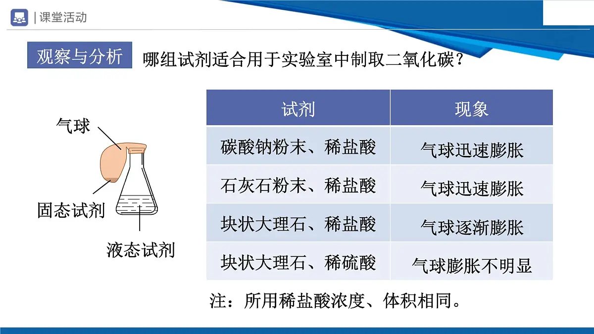 6.3二氧化碳的实验室制取课件---2024-2025学年九年级化学人教版（2024）上册第7页