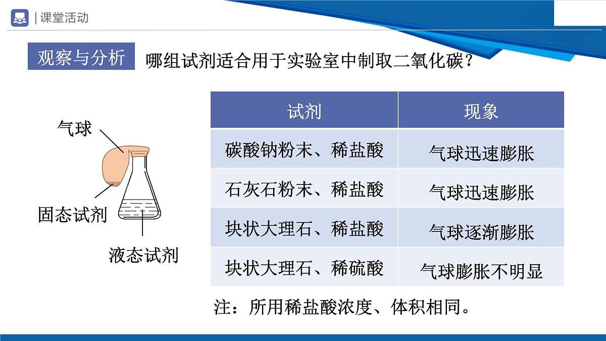 6.3二氧化碳的实验室制取课件---2024-2025学年九年级化学人教版（2024）上册第7页