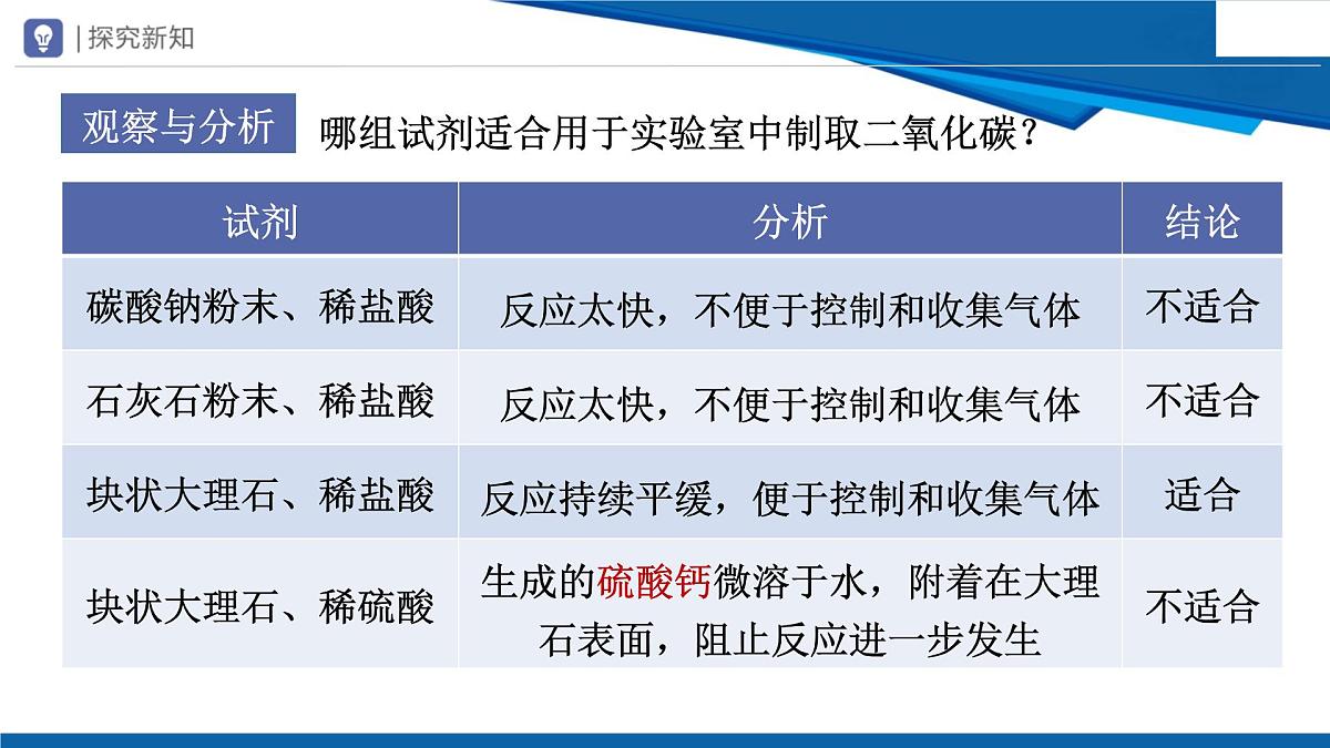 6.3二氧化碳的实验室制取课件---2024-2025学年九年级化学人教版（2024）上册第8页